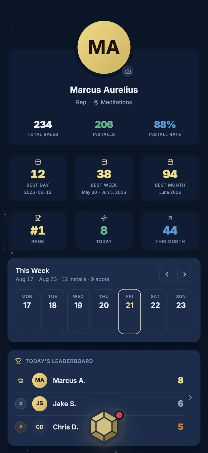 Aurea home dashboard